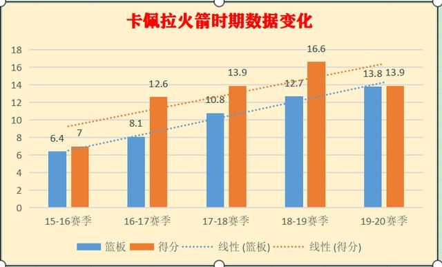 火箭主教练下课_火箭前主教练被打_火箭练打主教前锋怎么样