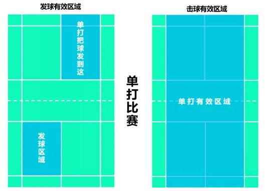 羽毛球规则记分_羽毛球比赛计分规则_羽毛球的计分方法和比赛规则