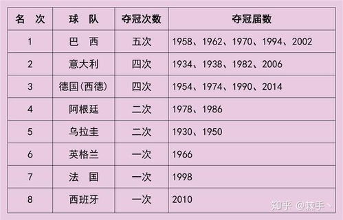 英雄联盟各届冠军大盘点_S1-S4总冠军都有谁_你知道吗