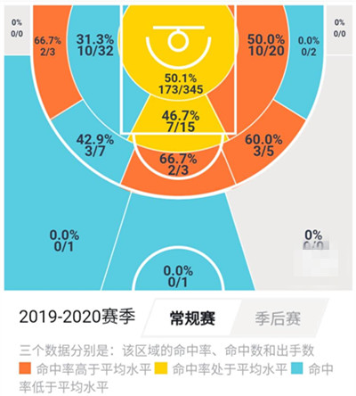 突破型小前锋篮球鞋推荐_适合突破的前锋篮球鞋_突破型小前锋篮球鞋