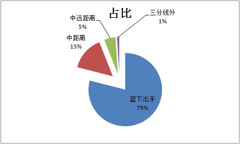 突破型小前锋篮球鞋推荐_突破型小前锋篮球鞋_适合突破的前锋篮球鞋