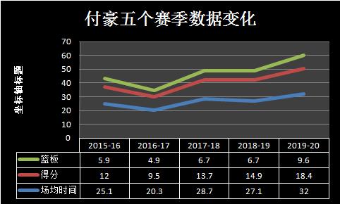 突破型小前锋篮球鞋推荐_突破型小前锋篮球鞋_适合突破的前锋篮球鞋