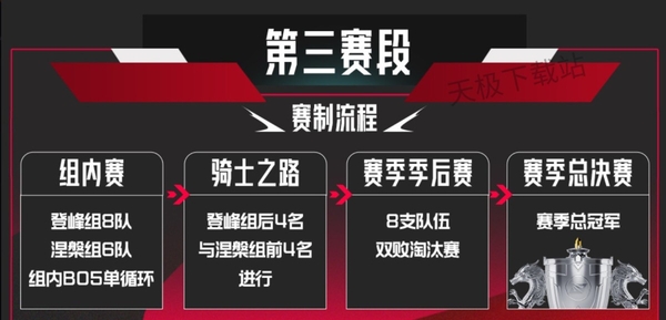 2025英雄联盟LPL赛区全新赛制公布_全年3个赛段详细规则解析