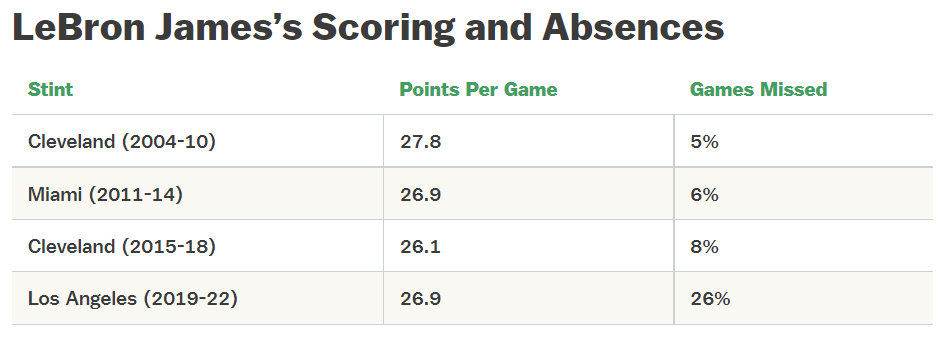 nba生涯得分排名最新排名_nba现役生涯总得分预测_生涯总得分nba