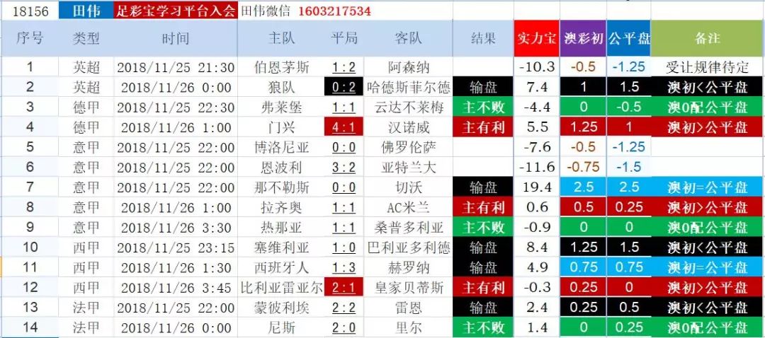 亚盘和欧赔_亚盘欧赔转换公式表_亚盘欧赔最简单处理