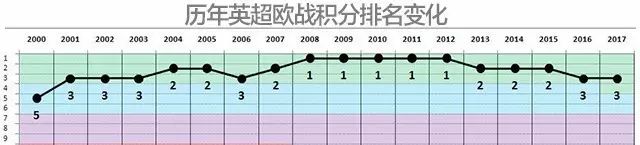 亚盘欧赔分析口诀_亚盘欧赔转换图_亚盘和欧赔