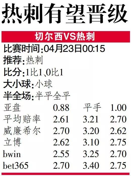 亚盘欧赔分析口诀_亚盘和欧赔_亚盘欧赔转换图