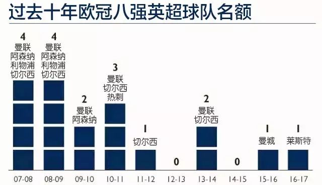 亚盘欧赔分析口诀_亚盘和欧赔_亚盘欧赔转换图