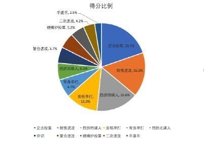 骑士队16到17赛季阵容名单_骑士队最佳阵容_骑士阵容2021