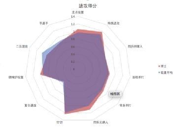 骑士队最佳阵容_骑士阵容2021_骑士队16到17赛季阵容名单