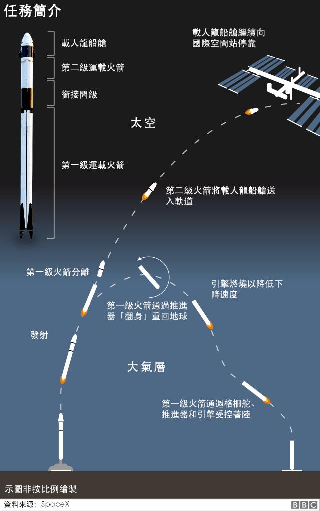 火箭发射世界排名_世界火箭大小排名_世界上最大的火箭是哪个