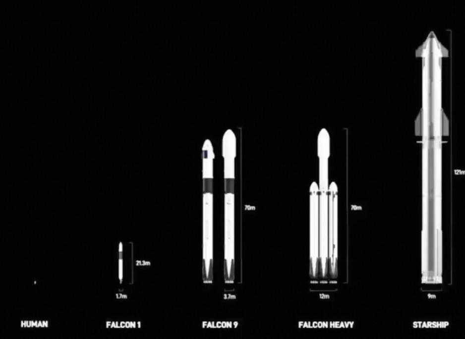 火箭世界排名_世界上最大的火箭是哪个_世界火箭大小排名