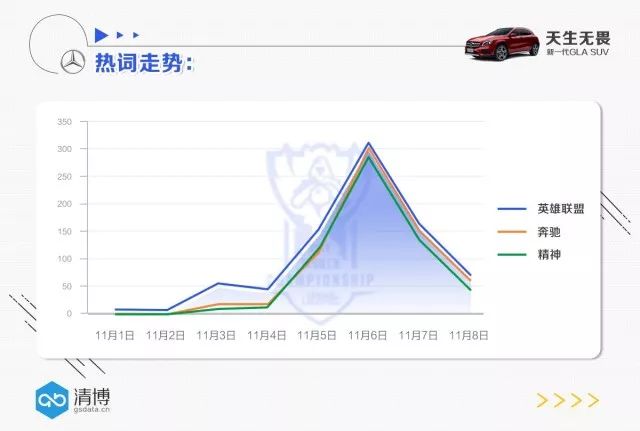 视频英雄联盟比赛在哪看_lol视频比赛_英雄联盟s7比赛视频