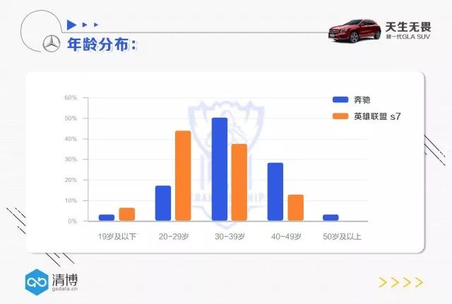 视频英雄联盟比赛在哪看_英雄联盟s7比赛视频_lol视频比赛