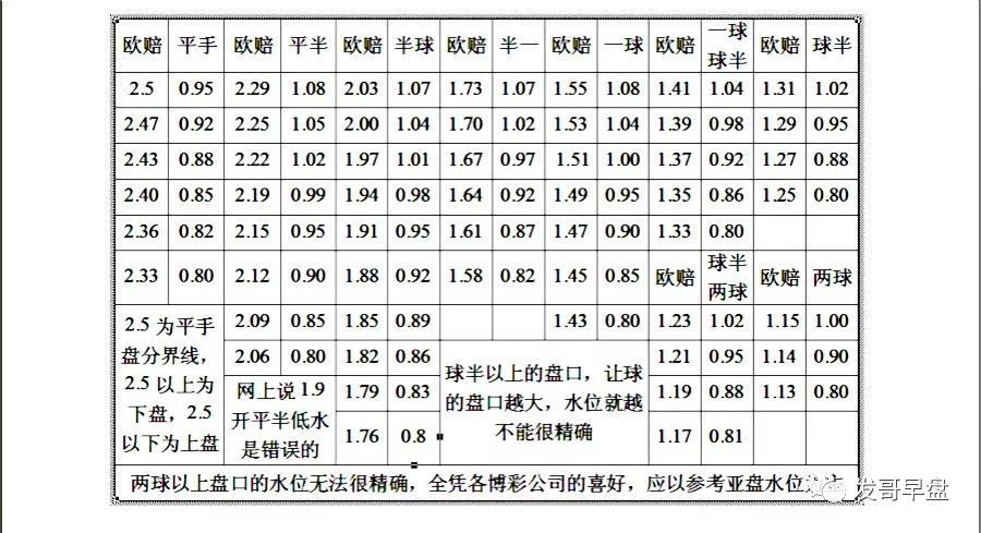 欧盘转换亚盘公式_亚盘欧盘对应_欧亚盘换算