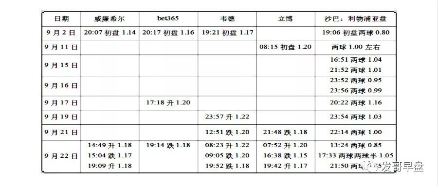 欧盘转换亚盘公式_欧亚盘换算_亚盘欧盘对应