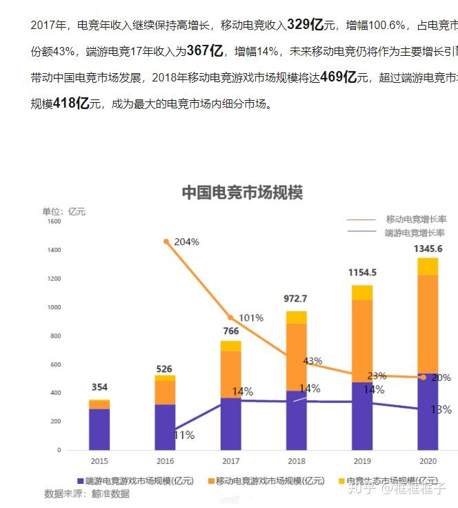 电子竞技从业者：定义、任务与职位分类全解析