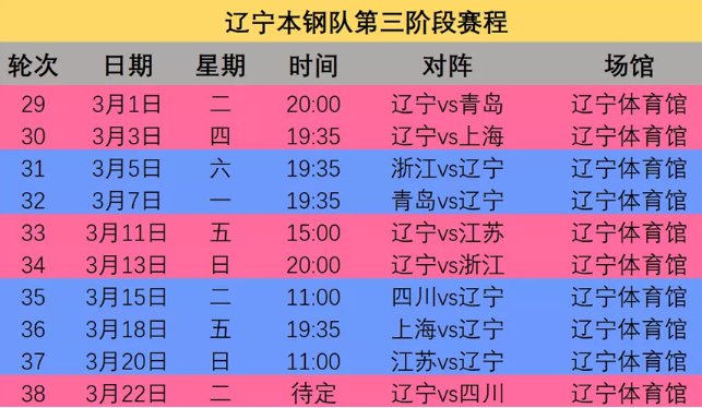 2021 - 2022赛季CBA常规赛第三阶段赛程安排及赛区参赛球队一览