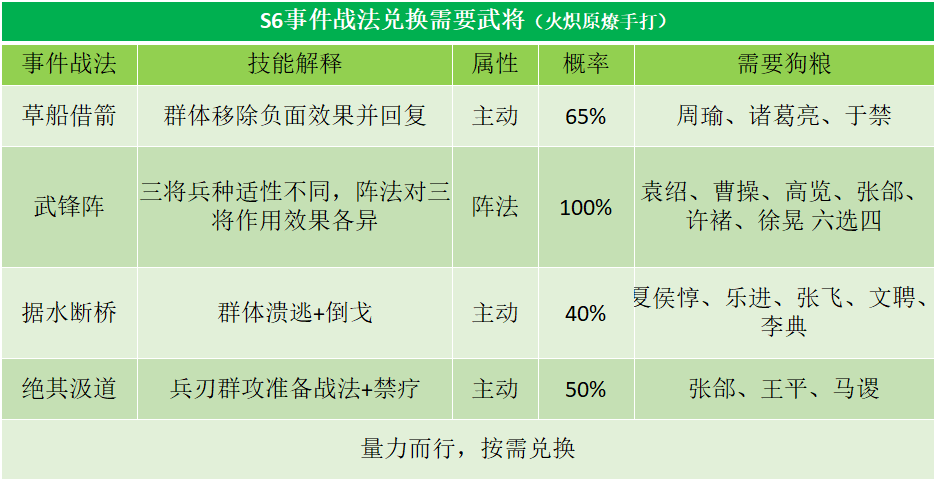 s6赛季是什么时候开始_赛季开始了吗_赛季初时间段