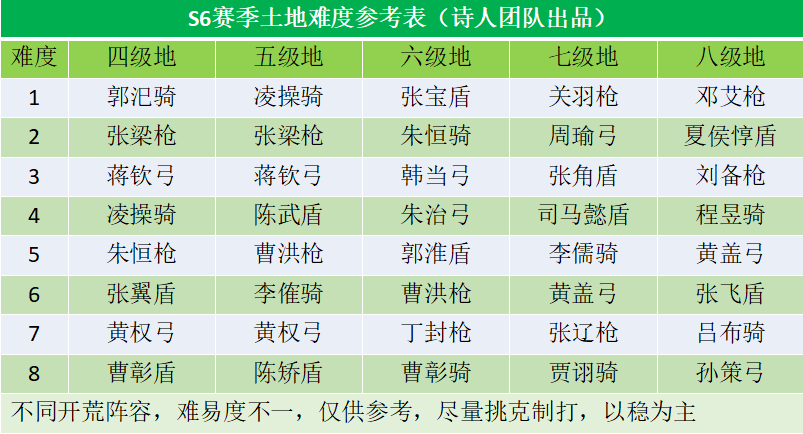 赛季初时间段_s6赛季是什么时候开始_赛季开始了吗