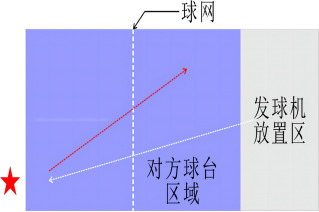 篮球里面阻挡犯规是怎样决定的_篮球阻挡犯规视频是什么样的_篮球里阻挡犯规是什么意思