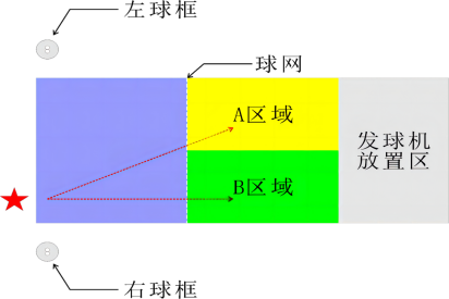 篮球里阻挡犯规是什么意思_篮球阻挡犯规视频是什么样的_篮球里面阻挡犯规是怎样决定的