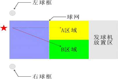 篮球里面阻挡犯规是怎样决定的_篮球阻挡犯规视频是什么样的_篮球里阻挡犯规是什么意思