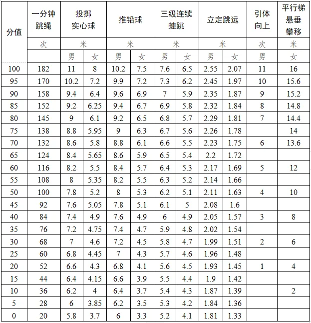 篮球阻挡犯规视频是什么样的_篮球里面阻挡犯规是怎样决定的_篮球里阻挡犯规是什么意思