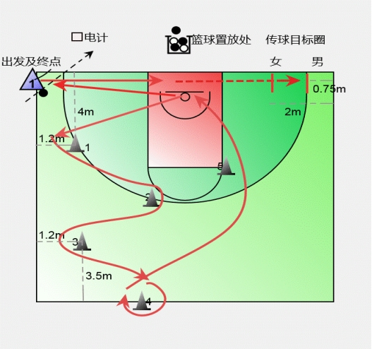 篮球里阻挡犯规是什么意思_篮球阻挡犯规视频是什么样的_篮球里面阻挡犯规是怎样决定的