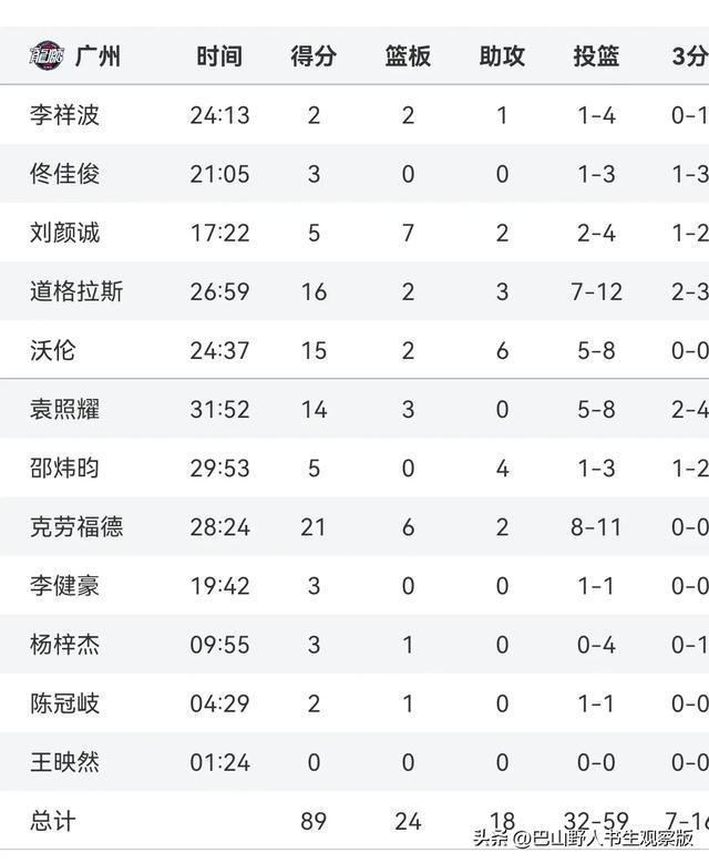 国内篮球队排名_篮球队排名国内前十_国内蓝球队排名