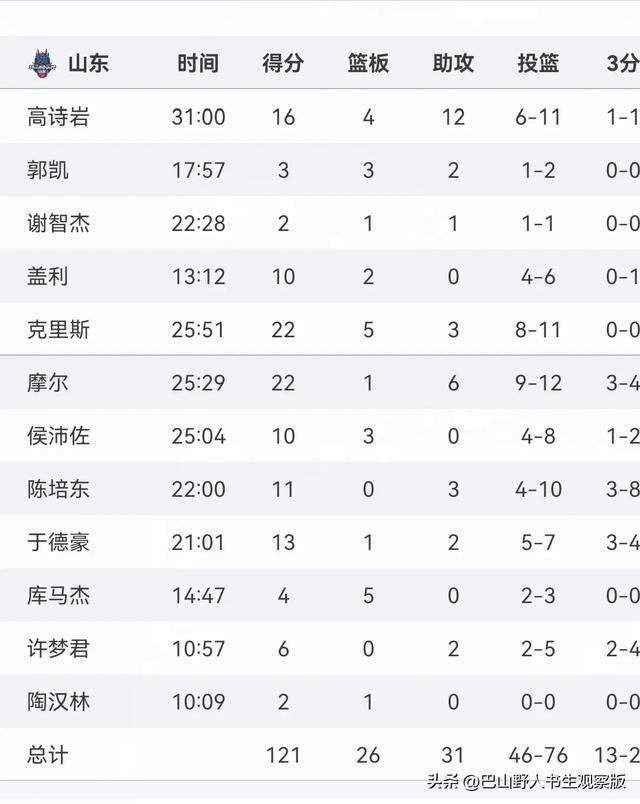 国内篮球队排名_篮球队排名国内前十_国内蓝球队排名