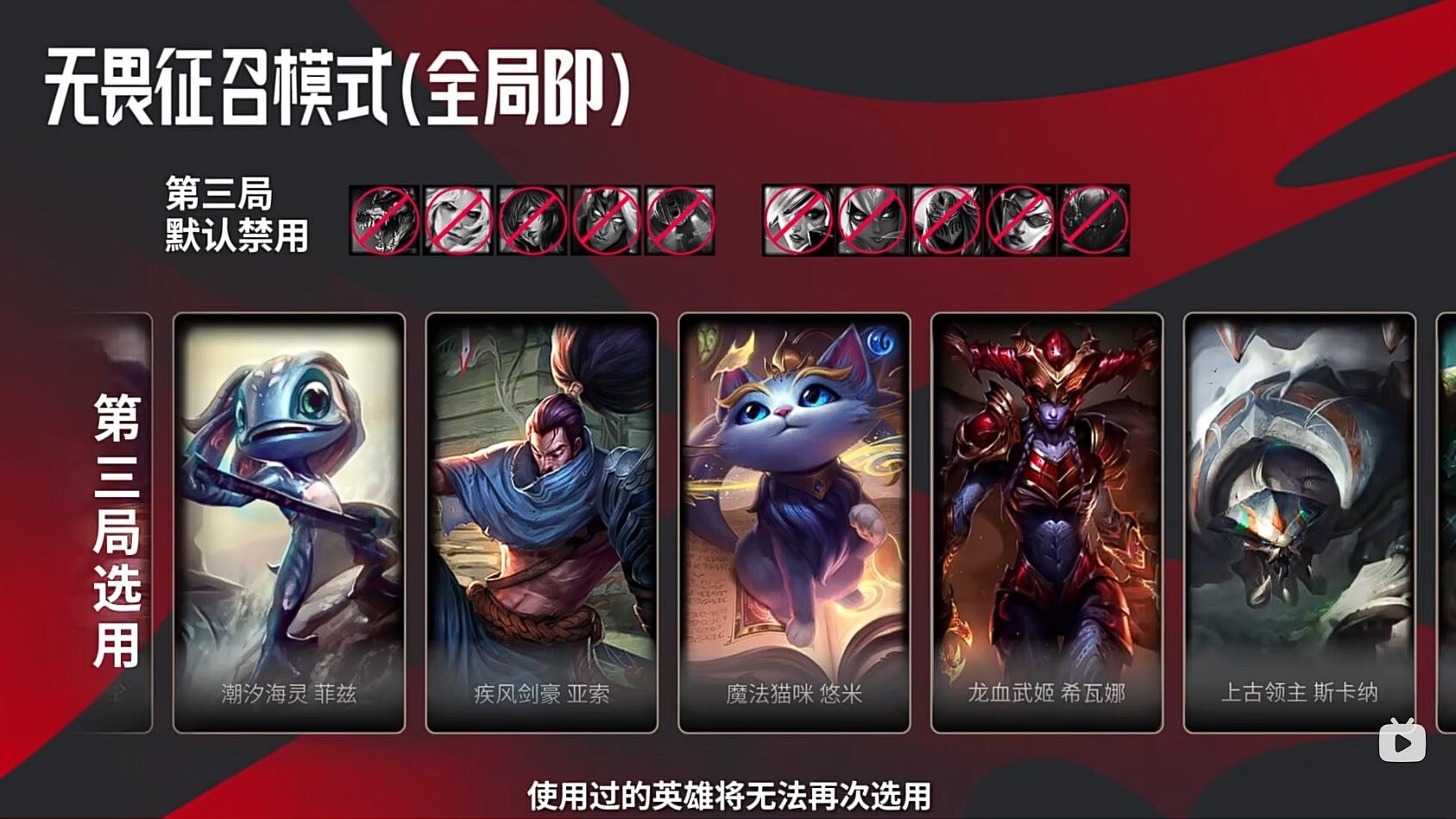 2025英雄联盟职业联赛_英雄联盟2021年职业联赛_lol2020职业联赛赛程