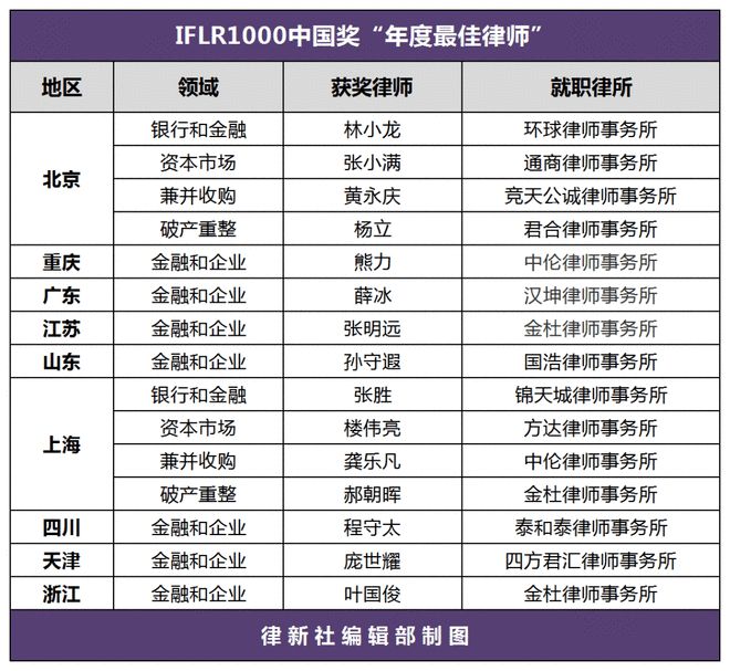 英雄联盟香港赛区_英雄联盟港台赛区_英雄联盟中国队与香港队