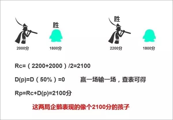 lol积分赛是怎么算的_英雄联盟积分赛什么意思_英雄联盟比赛积分怎么算