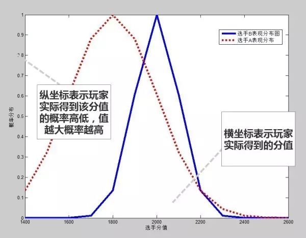 英雄联盟比赛积分怎么算_lol积分赛是怎么算的_英雄联盟积分赛什么意思