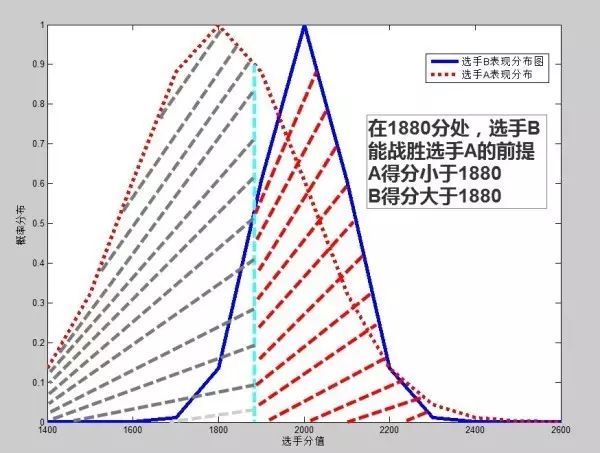 lol积分赛是怎么算的_英雄联盟比赛积分怎么算_英雄联盟积分赛什么意思