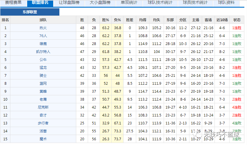 加里佩顿二世_加里佩顿二世没有进nba_加里佩顿为什么没有入选50大