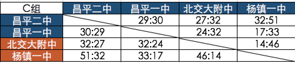 耐克高中联赛在哪里可以看_耐克高中联赛哪里可以看_耐克高中联赛为什么只有一次