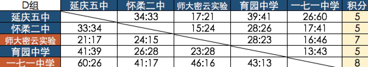 耐克高中联赛在哪里可以看_耐克高中联赛为什么只有一次_耐克高中联赛哪里可以看