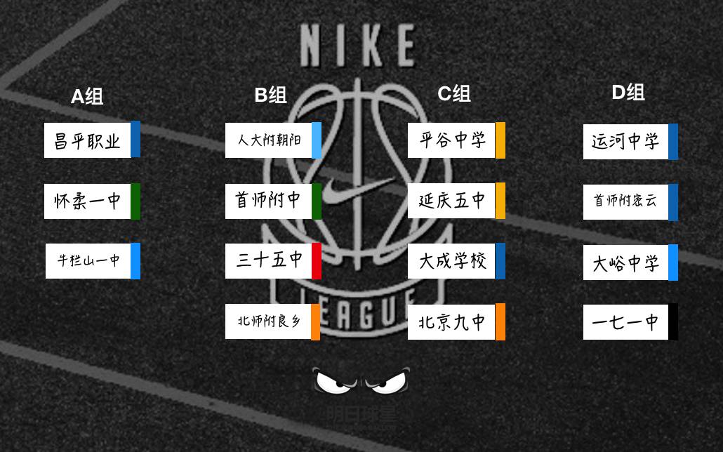 打耐克高中联赛的资格_耐克高中联赛在哪里可以看_耐克高中联赛参赛资格
