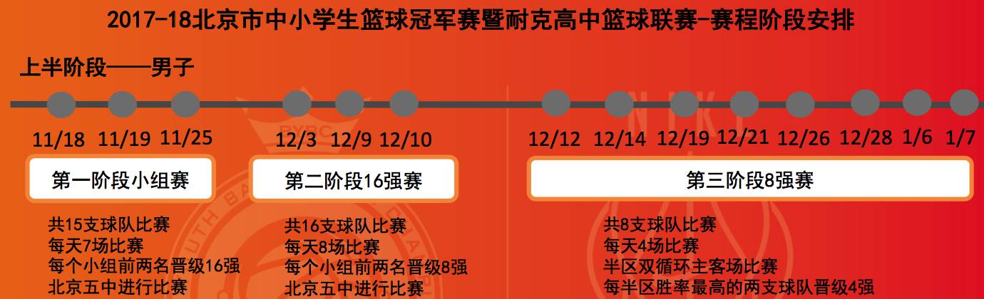 耐克高中联赛参赛资格_耐克高中联赛在哪里可以看_打耐克高中联赛的资格