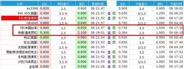 亚盘分析口诀升盘降水_亚盘分析_欧赔亚盘分析