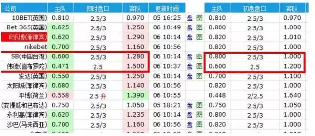 欧赔亚盘分析_亚盘分析_亚盘分析口诀升盘降水