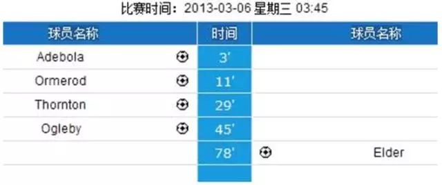 欧赔亚盘分析_亚盘分析口诀升盘降水_亚盘分析