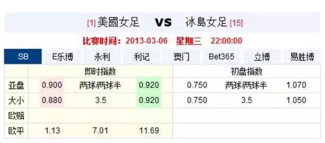 亚盘分析_欧赔亚盘分析_亚盘分析口诀升盘降水