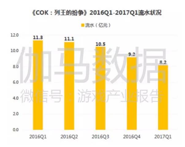 女神联盟手游r英雄排名_女神联盟值得培养的英雄排名_女神联盟平民英雄