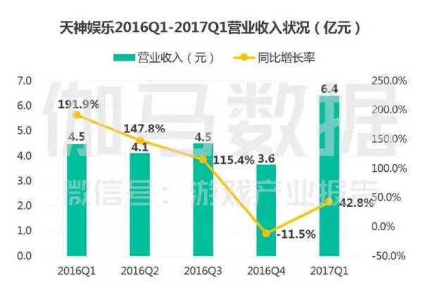 女神联盟手游r英雄排名_女神联盟平民英雄_女神联盟值得培养的英雄排名