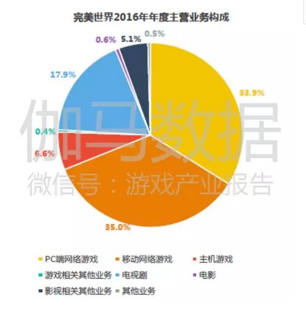 女神联盟值得培养的英雄排名_女神联盟手游r英雄排名_女神联盟平民英雄