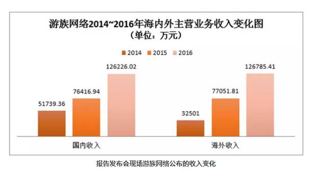 女神联盟值得培养的英雄排名_女神联盟手游r英雄排名_女神联盟平民英雄