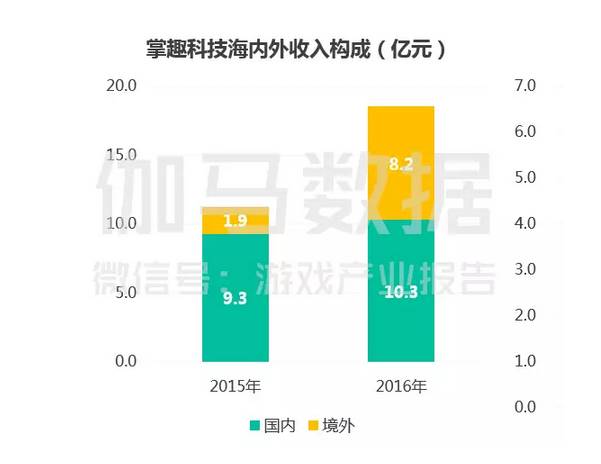 女神联盟平民英雄_女神联盟值得培养的英雄排名_女神联盟手游r英雄排名